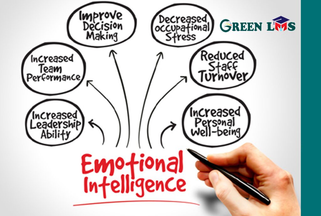 Definition of Emotional Intelligence