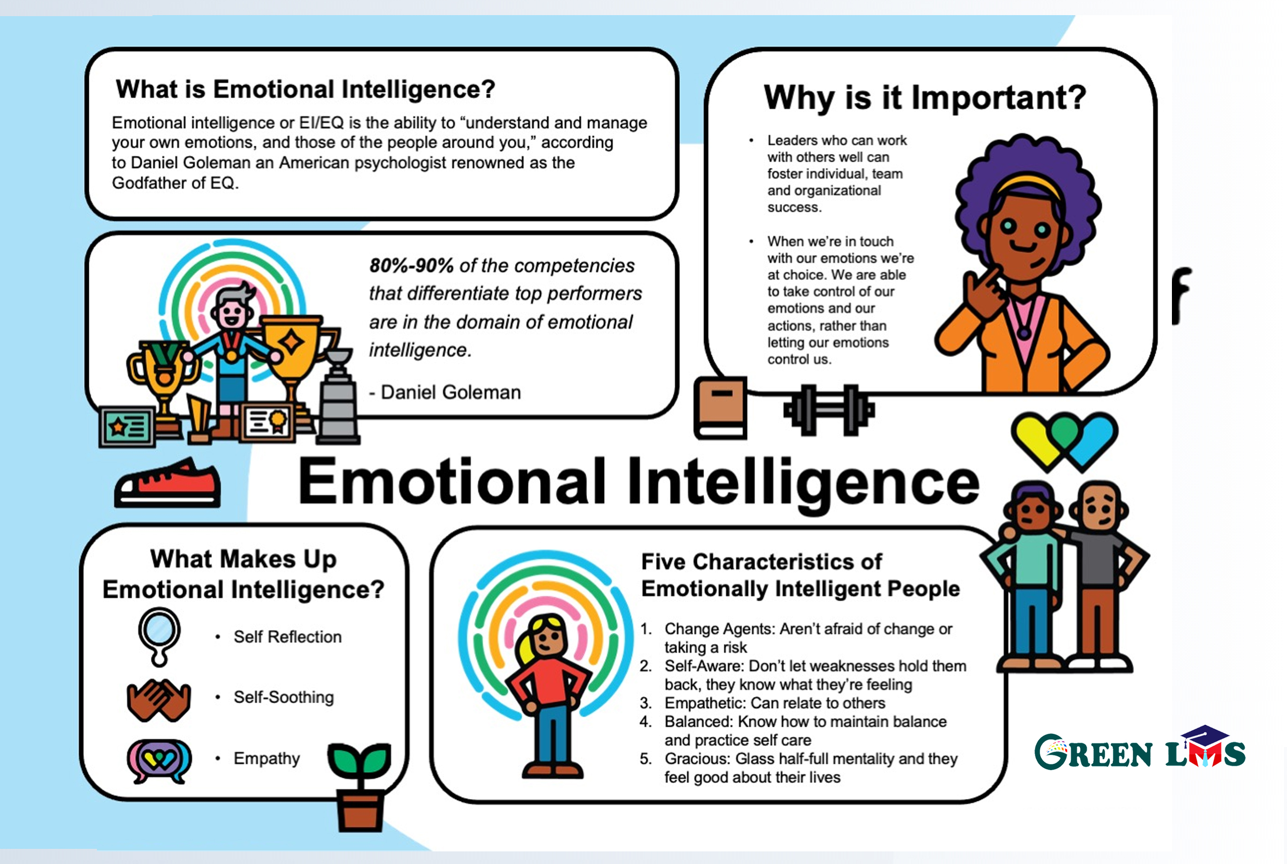 Emotional Intelligence and Academic Success: The Connection and Its Implications