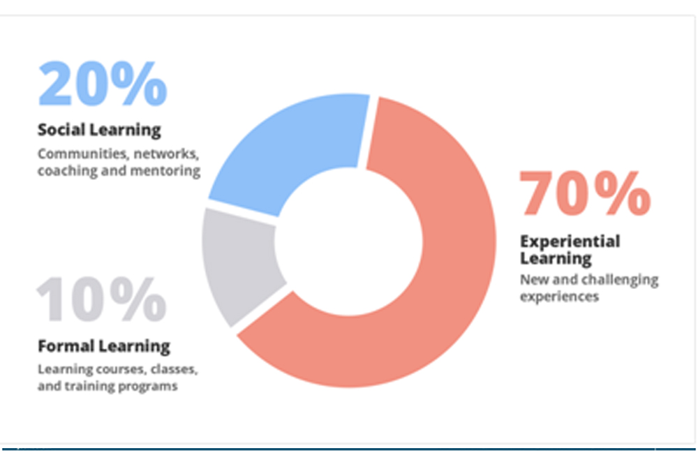 Learning framework