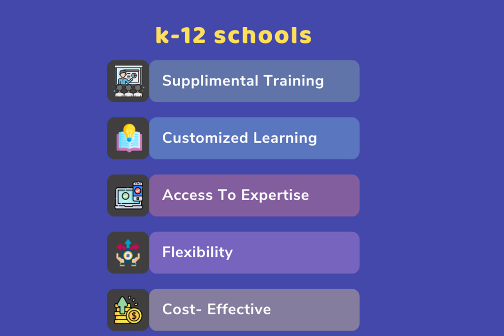 Benefits of the K12 Learning Management System