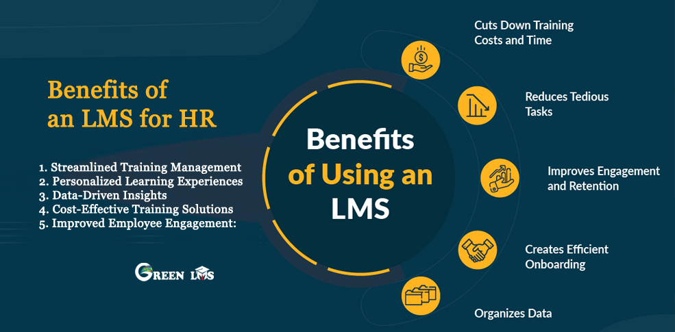 Benefits of  an LMS for HR
