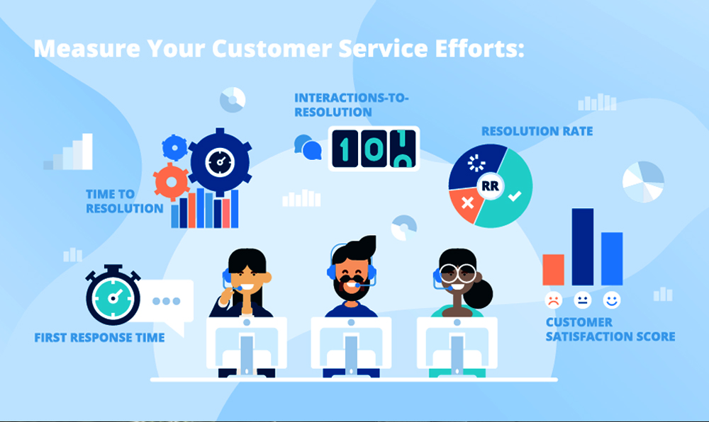 Customer Education Metrics