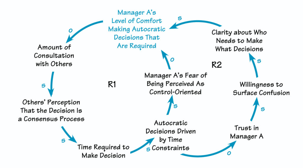 Harnessing Data-Driven Insights: Empowering Informed Decisions