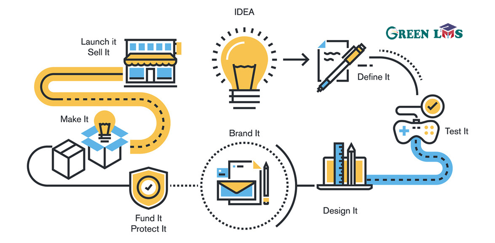 How does L&D benefit employees