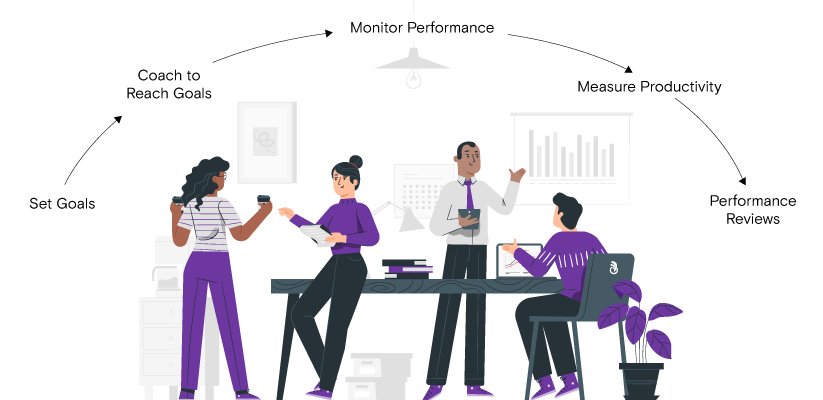 Performance Management