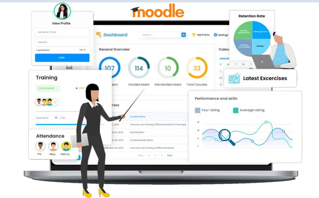 Moodle corporates lms