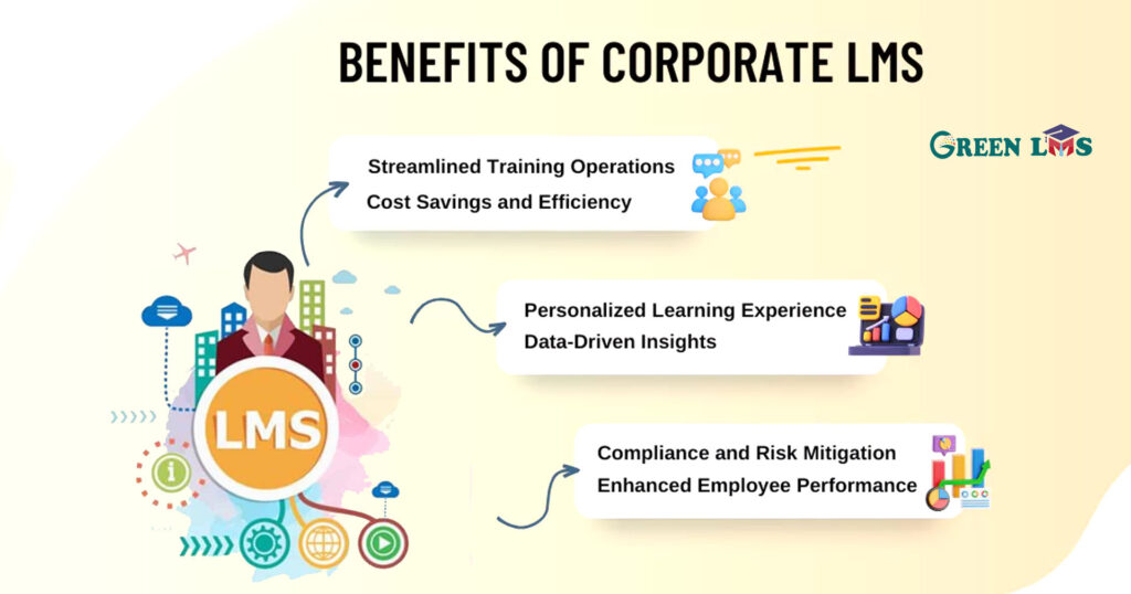 Why Choose a Corporate LMS?