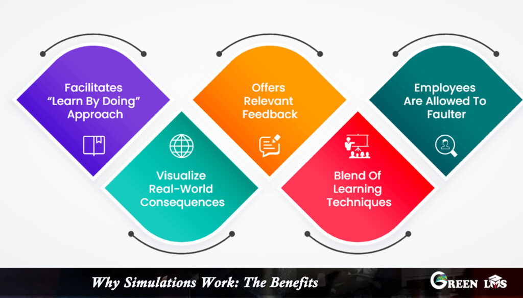 Why Simulations Work: The Benefits