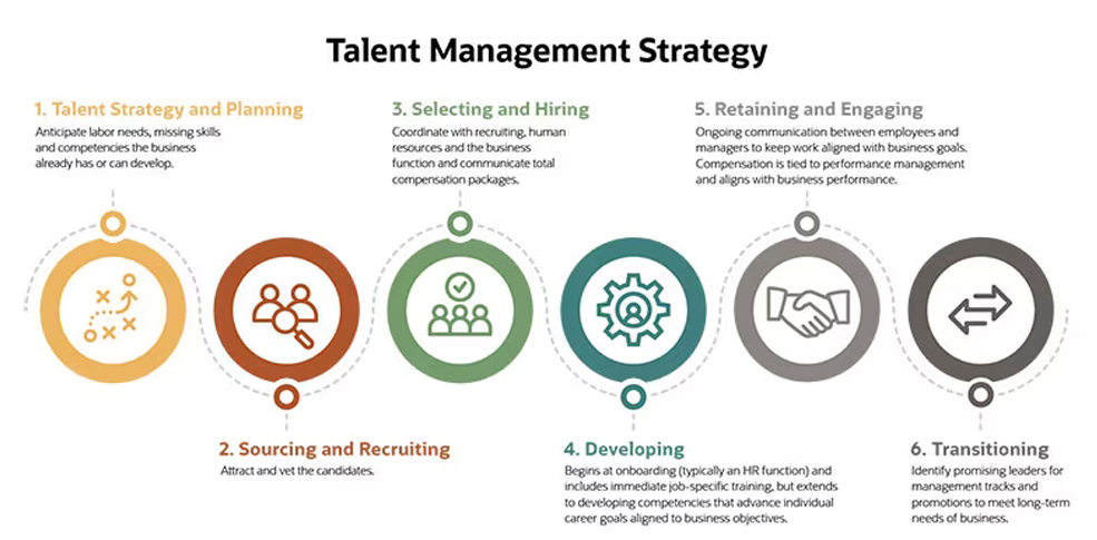  talent managemen strategic
